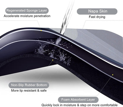 Bath Mat & Door Mat – Quick Drying & Super Absorbent